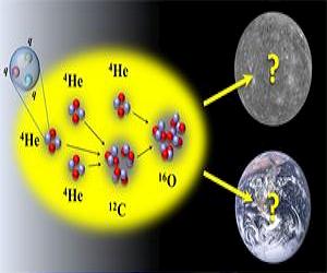 Foundations of Carbon-Based Life Leave Little Room for Error