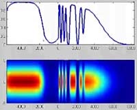 Researchers Use Semiconductors To Set Speed Limit On Light