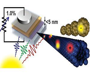 Future looks bright for carbon nanotube solar cells