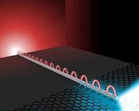 Faster Internet: Surface plasmons could lead the way