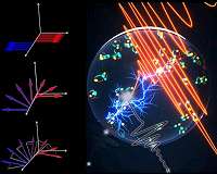 Scientists use light to accelerate supercurrents, access forbidden light, quantum world