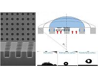Combining nanotextures with Leidenfrost effect for water repellency