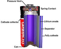 Lithium-sulfur batteries closer to commercial reality with more energy
