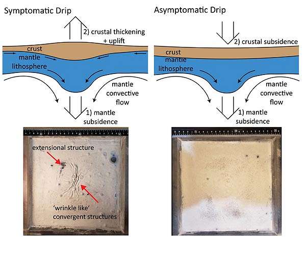 Scientists confirm millions-year-old dripping of Earth's lithosphere under Andes