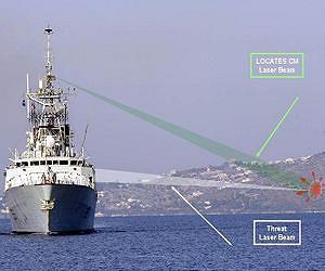 Canada mulls laser threat from hostile arctic ships