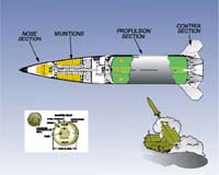 Lockheed Martin Tests Guidance Upgrade And Improved Software For ATACMS Block IA Unitary