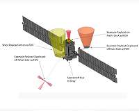 Lockheed Martin's Most Advanced Mobile Communications Satellite Launches