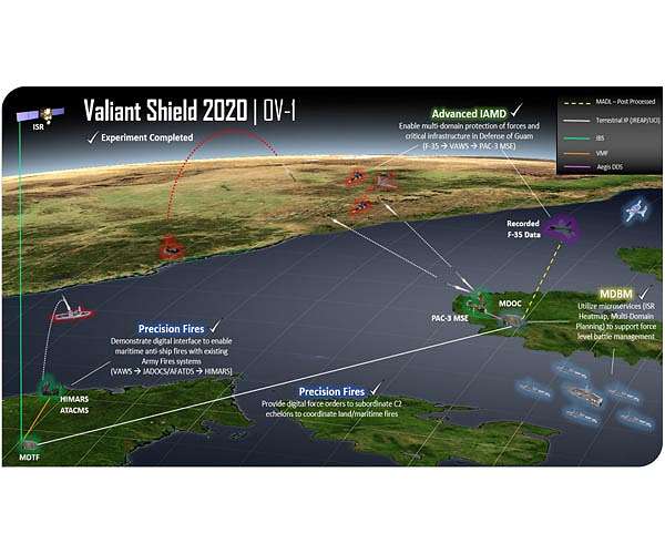 Lockheed Martin partners with US Indo-Pacific Command in Multi-Domain Experiments