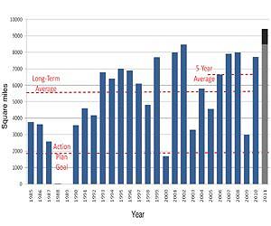 Mississippi river flooding predicted to cause biggest dead zone ever recorded