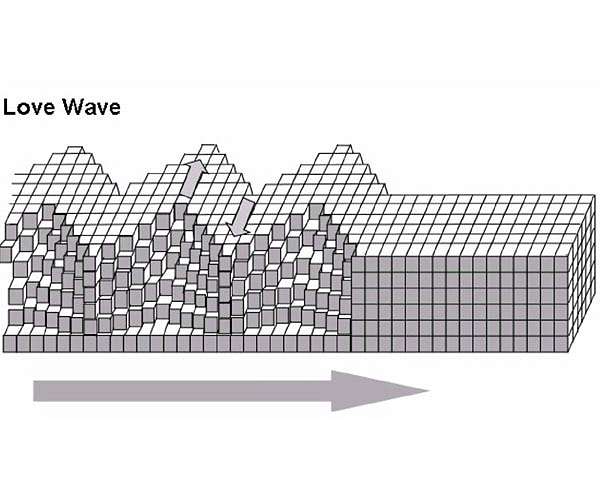 Love waves from the ocean floor