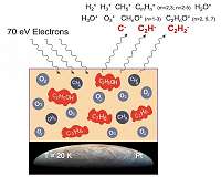 Life's building blocks observed in spacelike environment