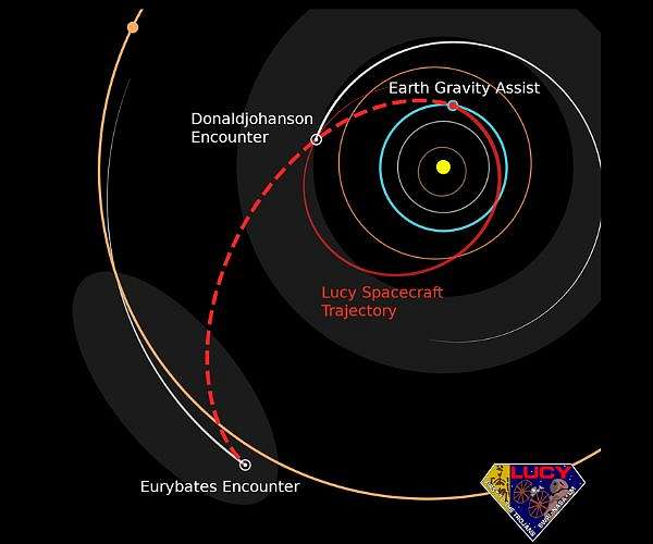 Lucy completes key Earth gravity assist maneuver