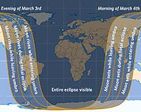 March 3rd Lunar Eclipse Favors East Coast And Europe