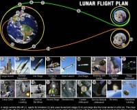 With Moon Mission, US Seeks To Remain Leader In Space