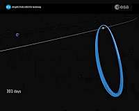Angelic halo orbit chosen for humankind's first lunar outpost