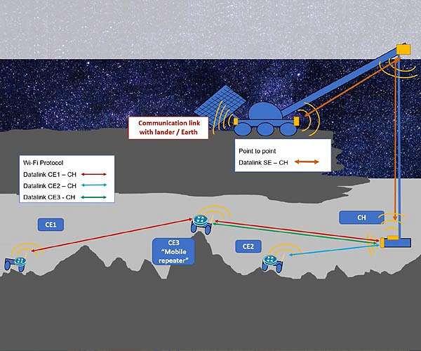 ESA plans mission to explore lunar caves