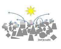 Moon's dayside water molecules migrate over the course of a day