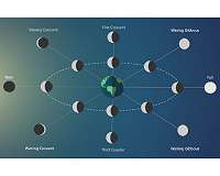 NASA Satellites Ready When Stars and Planets Align