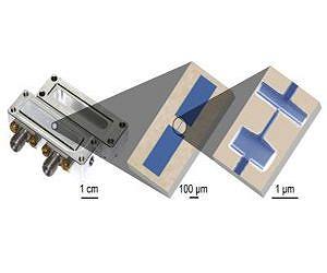 A new twist for quantum systems