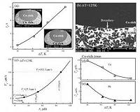 Rapid solidification of undercooled ternary Co-Cu-Pb alloy profiled