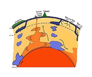 Scientists make key discovery about the atmosphere of early Earth
