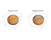 When materials differentiate between past and future