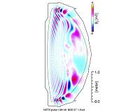 Simulations suggest that magnetic fields can calm plasma instabilities