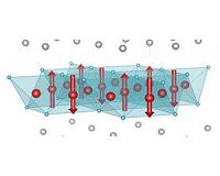 New magnetism research brings high-temp superconductivity applications closer