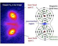 A stellar achievement: Magnetized space winds in the laboratory