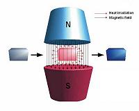 Physicists find peculiarities in a material with a giant magnetocaloric effect