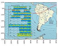 New network is installed to investigate space weather over South America