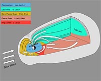 Researchers Identify New Region Of The Magnetosphere