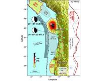 Foreshock series controls earthquake rupture