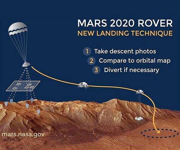 Perseverance in testing helps assure a safe landing on Mars