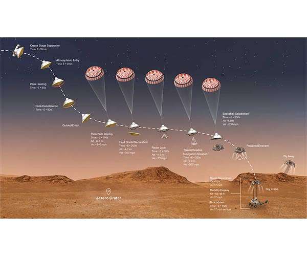 '7 minutes of terror': Perserverance rover's nail-biting landing phase