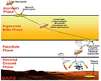 UC Irvine Receives NASA Contract To Pinpoint Mars Landings Within 100 Meters