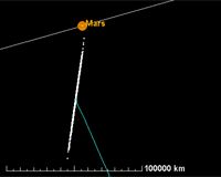 2007 WD5 Mars Collision Effectively Ruled Out As Impact Odds Widen To 1 In 10000