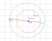 Mars Express Reaches End Of Solar Conjunction Period