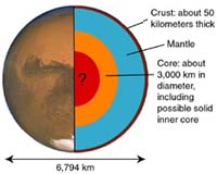 APS X-rays Reveal Secrets Of The Martian Core