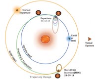 India Mars mission enters orbit