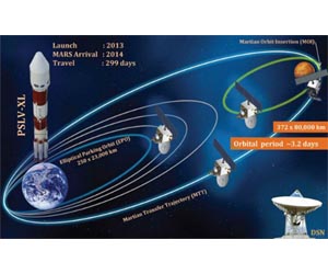 Indian Mars mission suffers glitch but 'no setback'