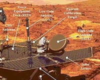 Spirit's Antenna Back To Normal Use