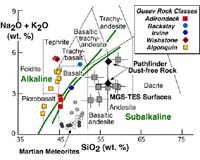 Spirit Discovers New Class Of Igneous Rocks