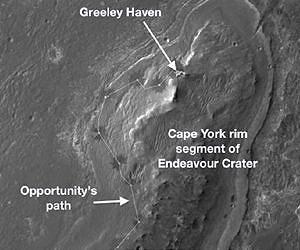 Opportunity Energy Levels Decreasing As Winter Takes Hold