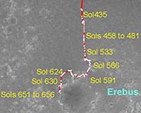 Bad Arm Probably A Consequence Of Deep Thermal Cycling: Squyres
