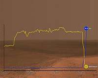 Still no change in Opportunity's status