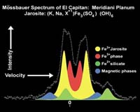 Rover Finds Strong Evidence Of Mars Water