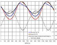 Chart Shows Variation In Solar Power Available For Mars Rovers