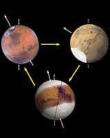 Severe Glacial Cycles On Mars