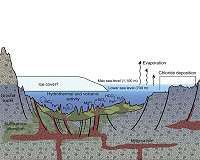 Mars Study Yields Clues to Possible Cradle of Life